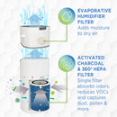 GermGuardian FLT406 True HEPA GENUINE Replacement Filter T