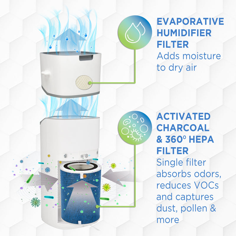 GermGuardian FLT406 True HEPA GENUINE Replacement Filter T